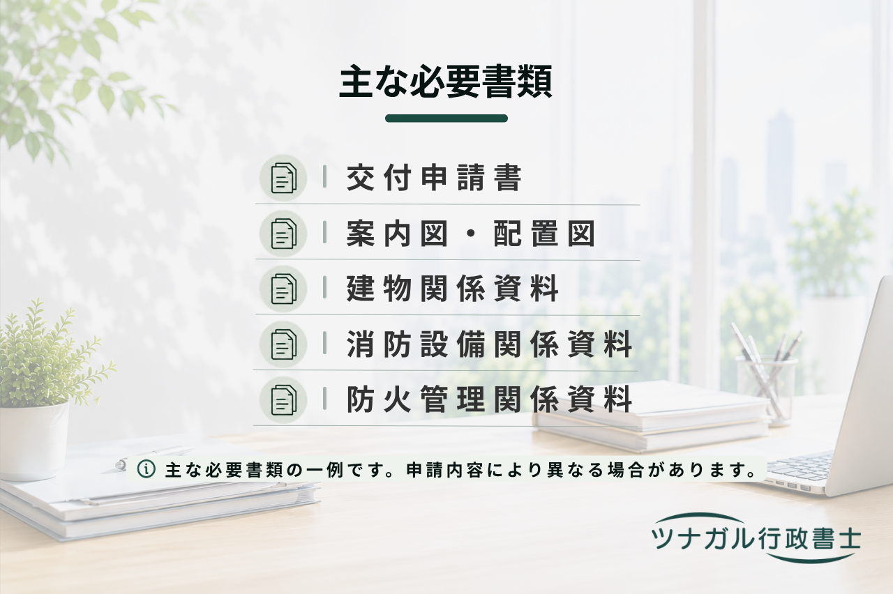 消防法令適合通知書交付申請（p054）