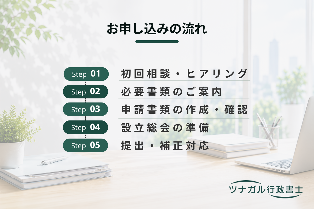 中小企業等協同組合の設立・変更・決算・解散申請（d055）