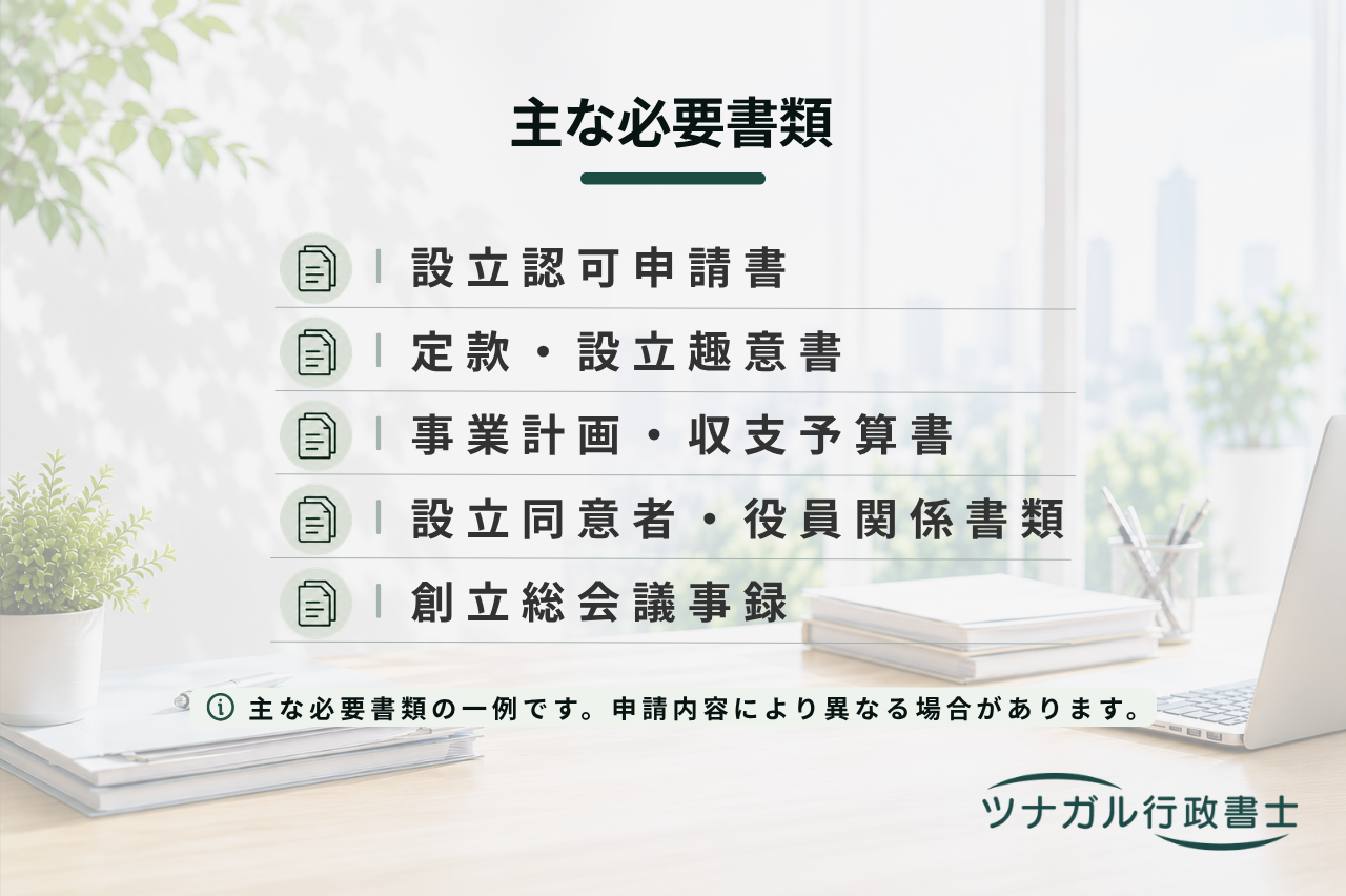 中小企業等協同組合の設立・変更・決算・解散申請（d055）