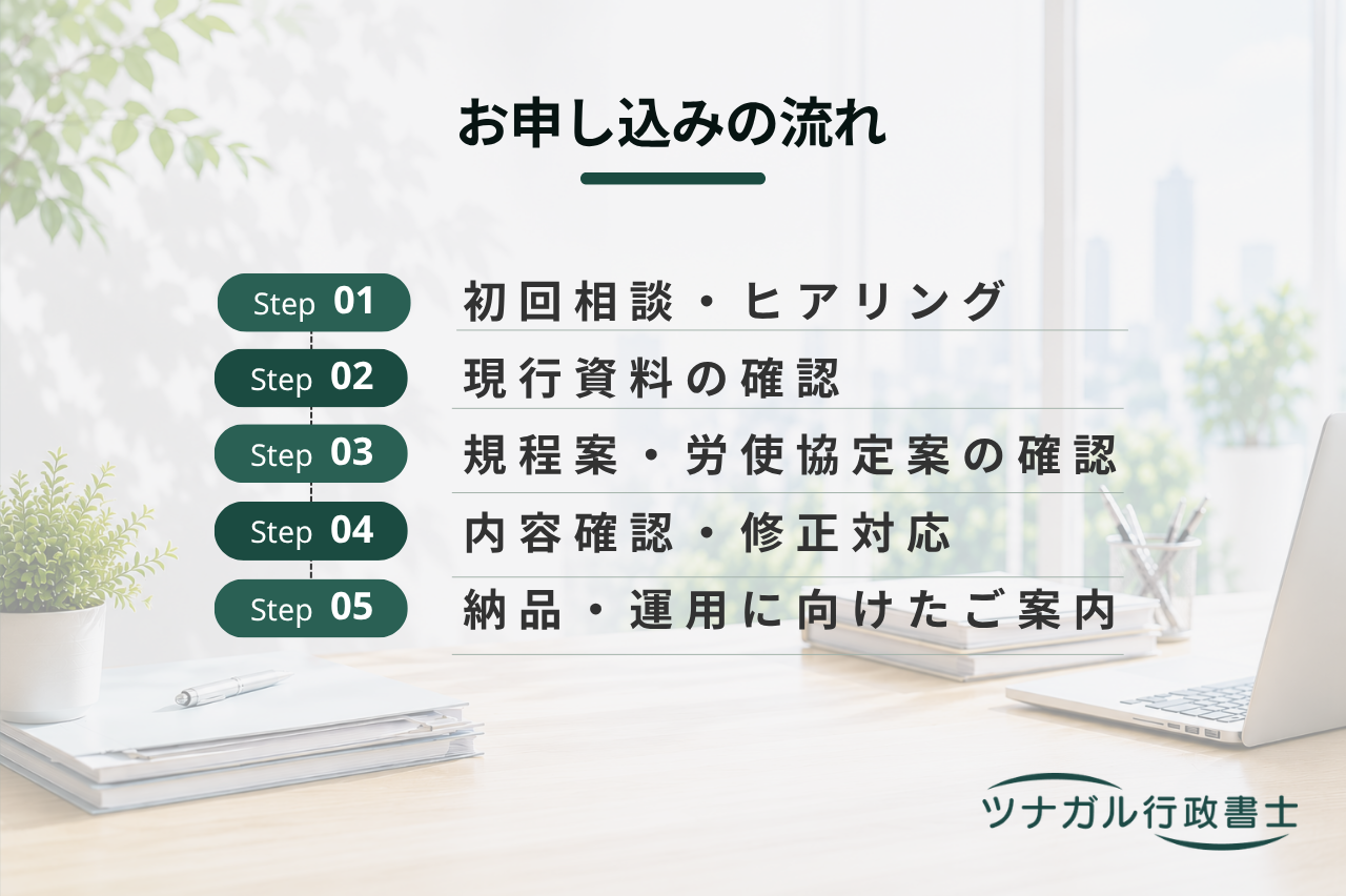 社内規程・労使協定書の作成支援（賃金規程、退職金規程、出張旅費規程、育児・介護休業規程、変形労働時間制等）（d057）