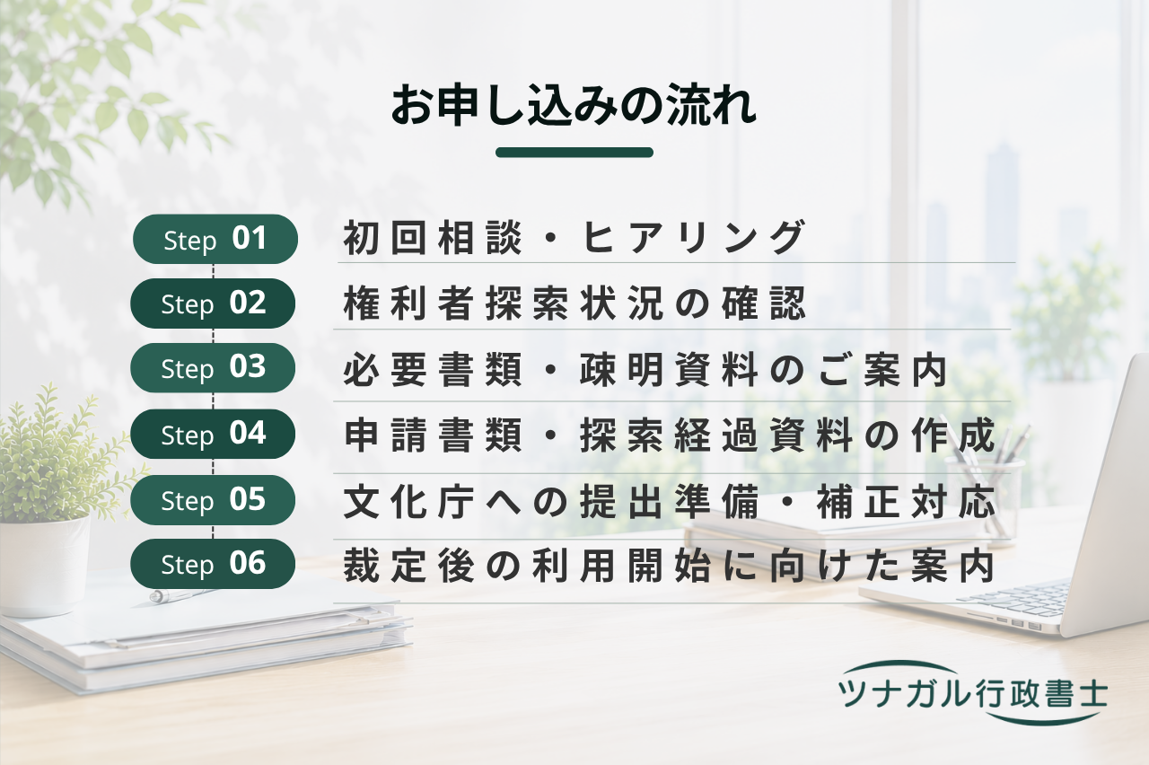 著作権者不明等の場合の裁定申請サポート（dq058）