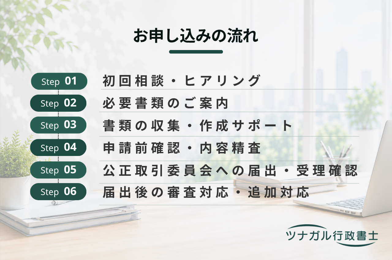 企業結合に関する計画届出サポート（独占禁止法・公正取引委員会対応）（d060）