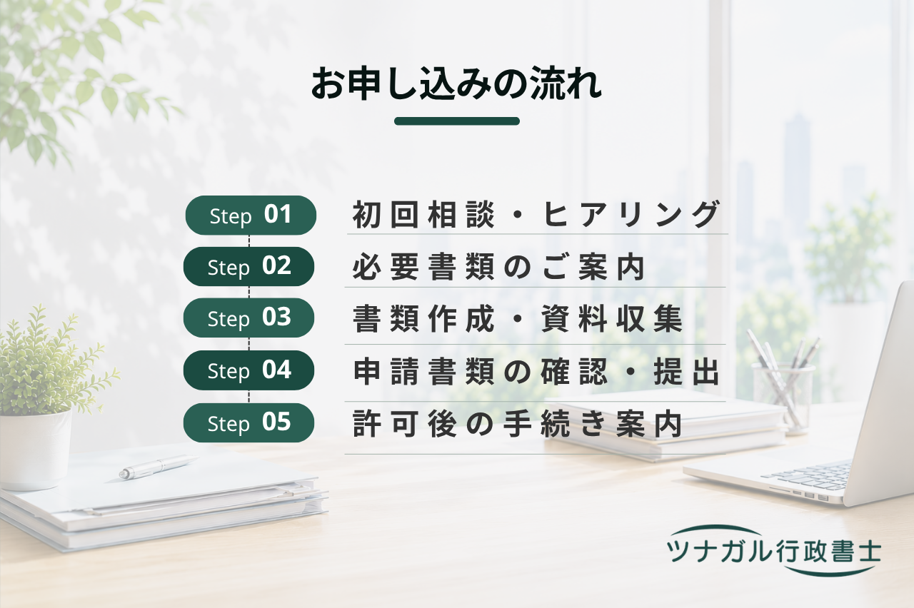 一般廃棄物収集運搬業の許可・変更・更新等申請（k061）