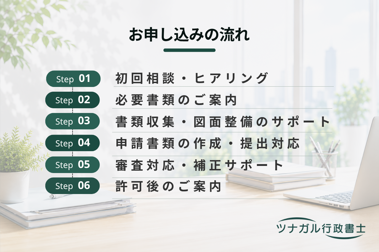 一般廃棄物処分業許可申請（k062）