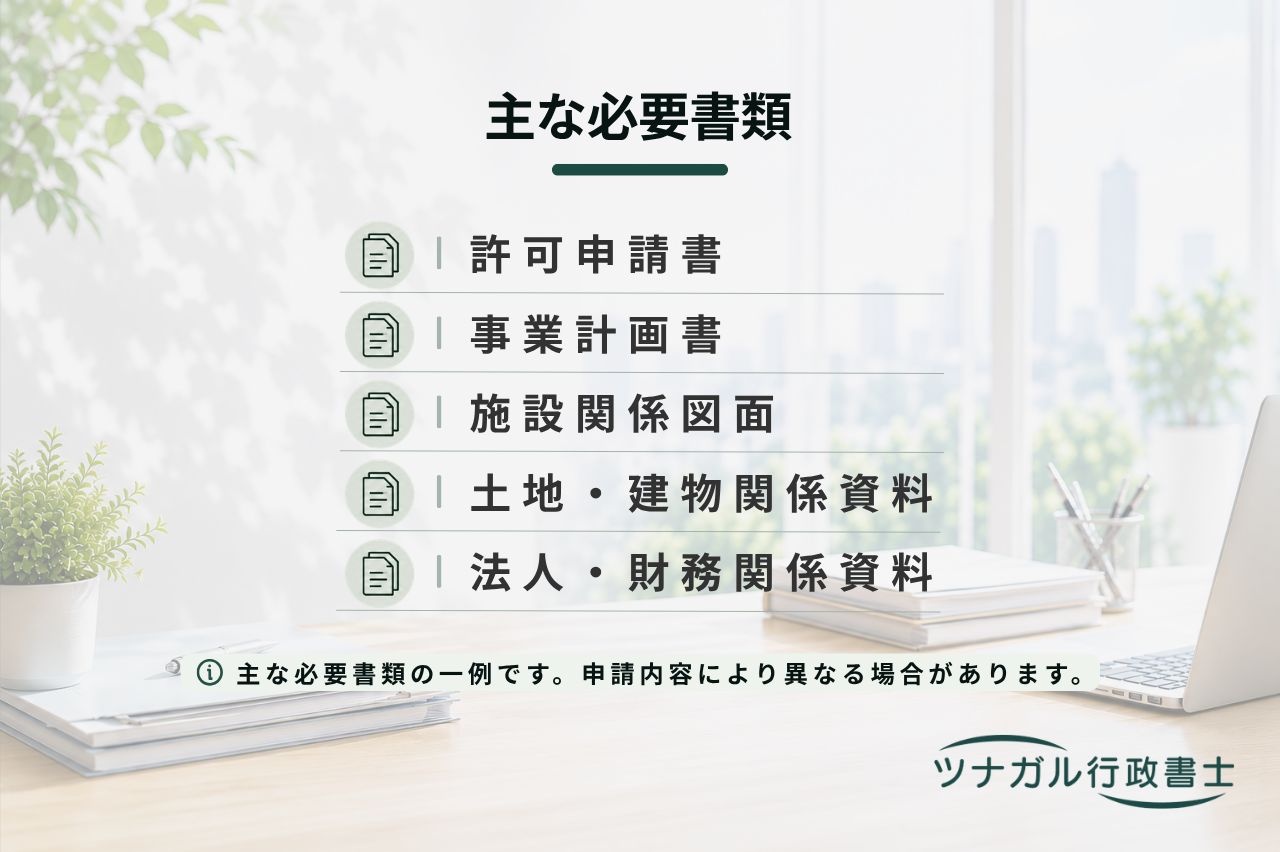 一般廃棄物処分業許可申請（k062）