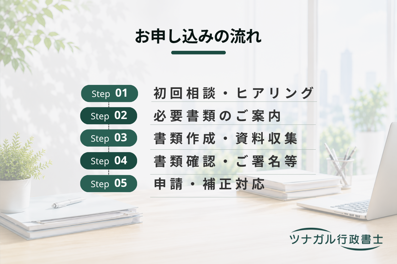 産業廃棄物収集運搬業の許可・変更・更新等申請（ak063）