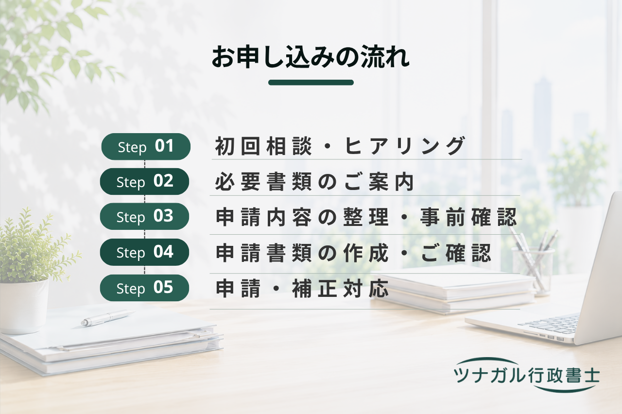 産業廃棄物処分業の新規・変更・更新許可申請（k064）