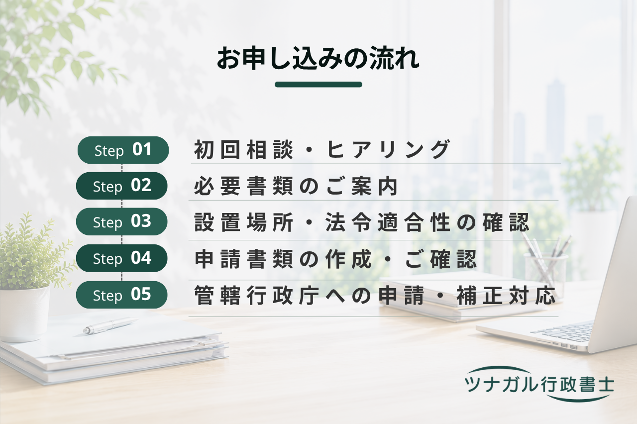 産業廃棄物処分施設の設置・変更許可申請（k065）