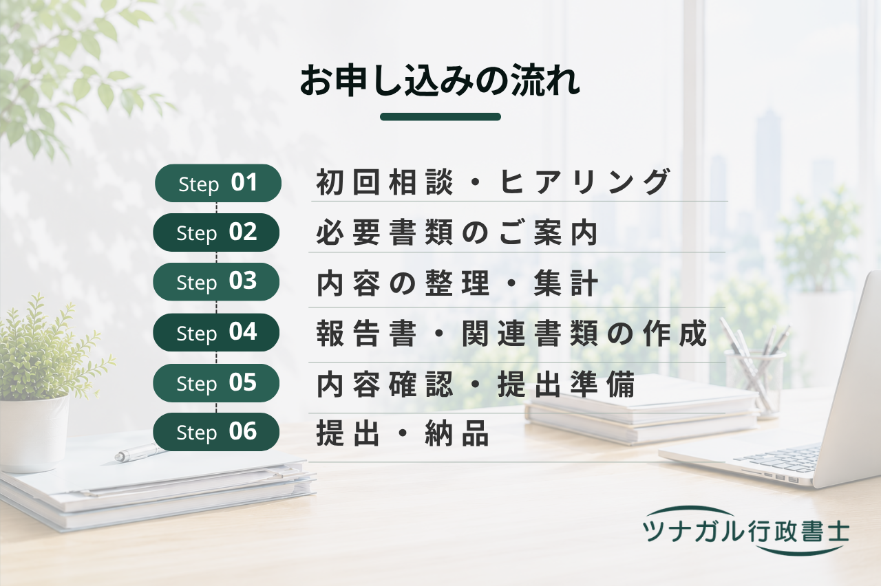 産業廃棄物管理票交付等状況報告書の作成・提出（k066）