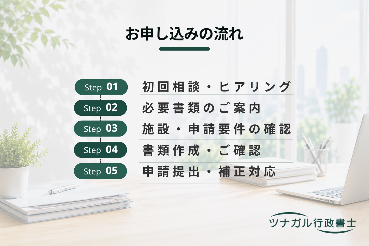 特別管理産業廃棄物収集運搬業の許可・変更・更新等申請（k067）