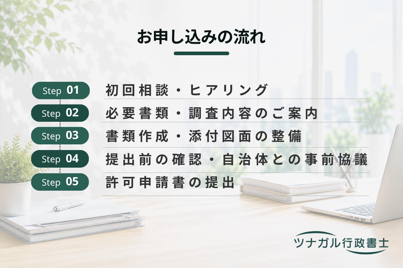 特別管理産業廃棄物処分業の許可・変更・更新等申請（k068）