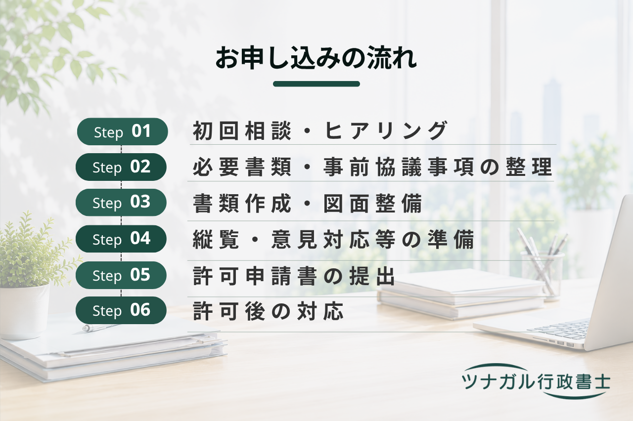 特別管理産業廃棄物処理施設の設置・変更許可申請（k069）