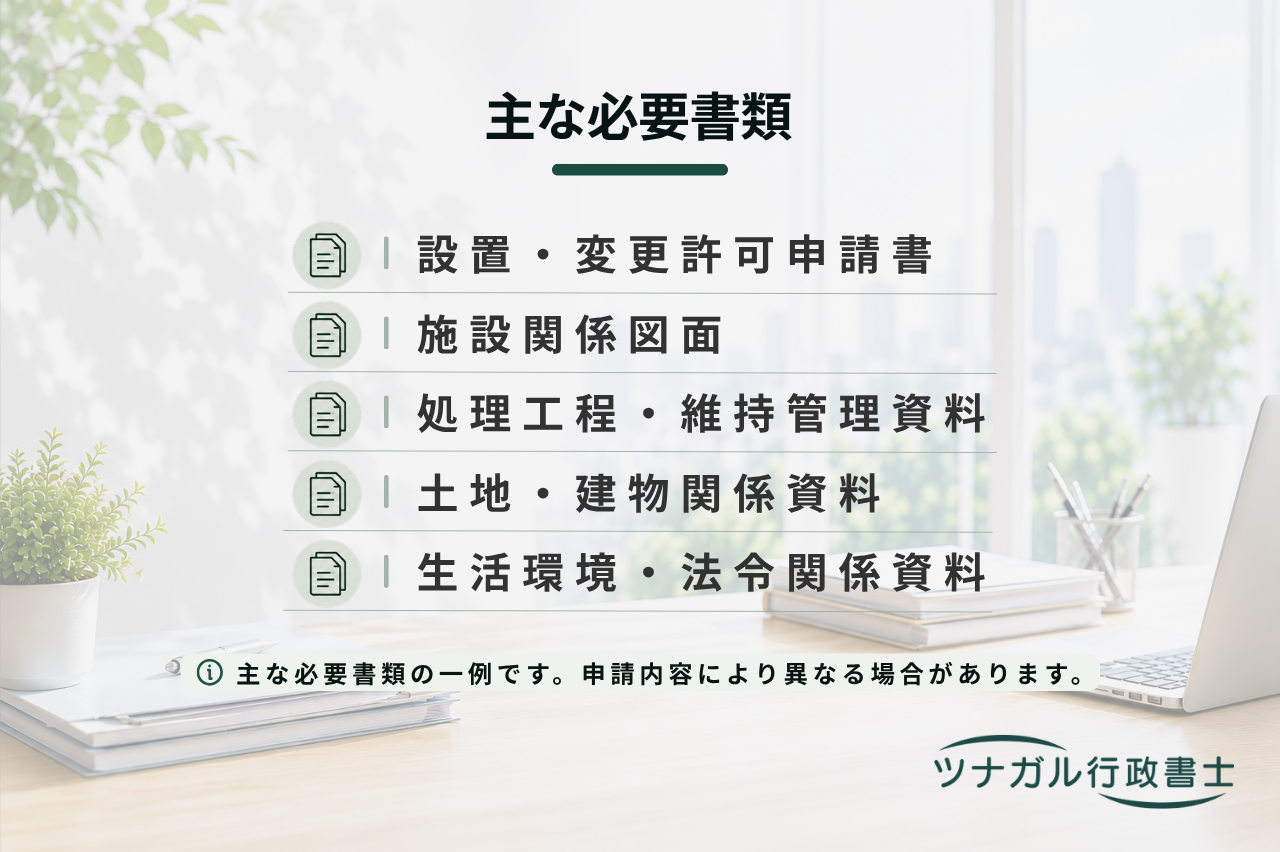 特別管理産業廃棄物処理施設の設置・変更許可申請（k069）