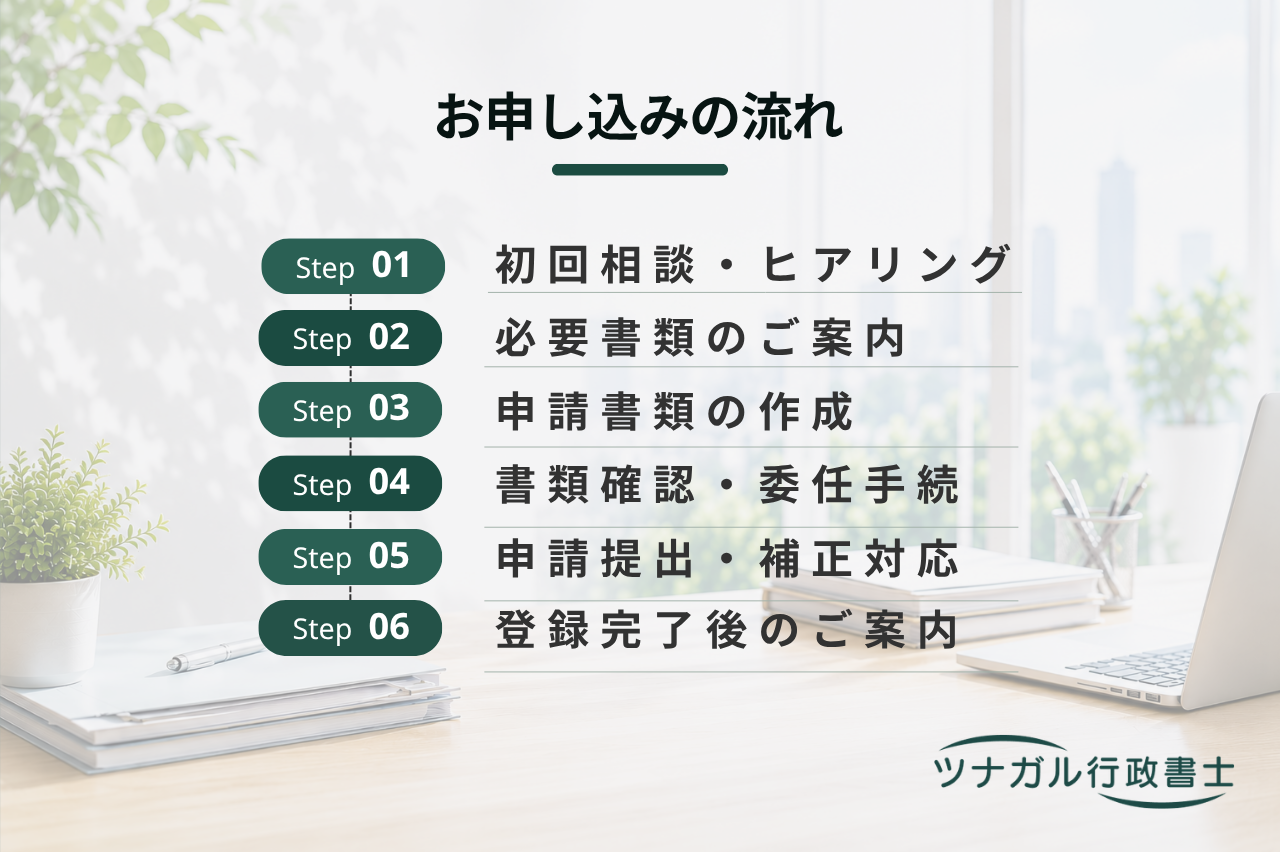 解体工事業登録に関する申請（ak070）