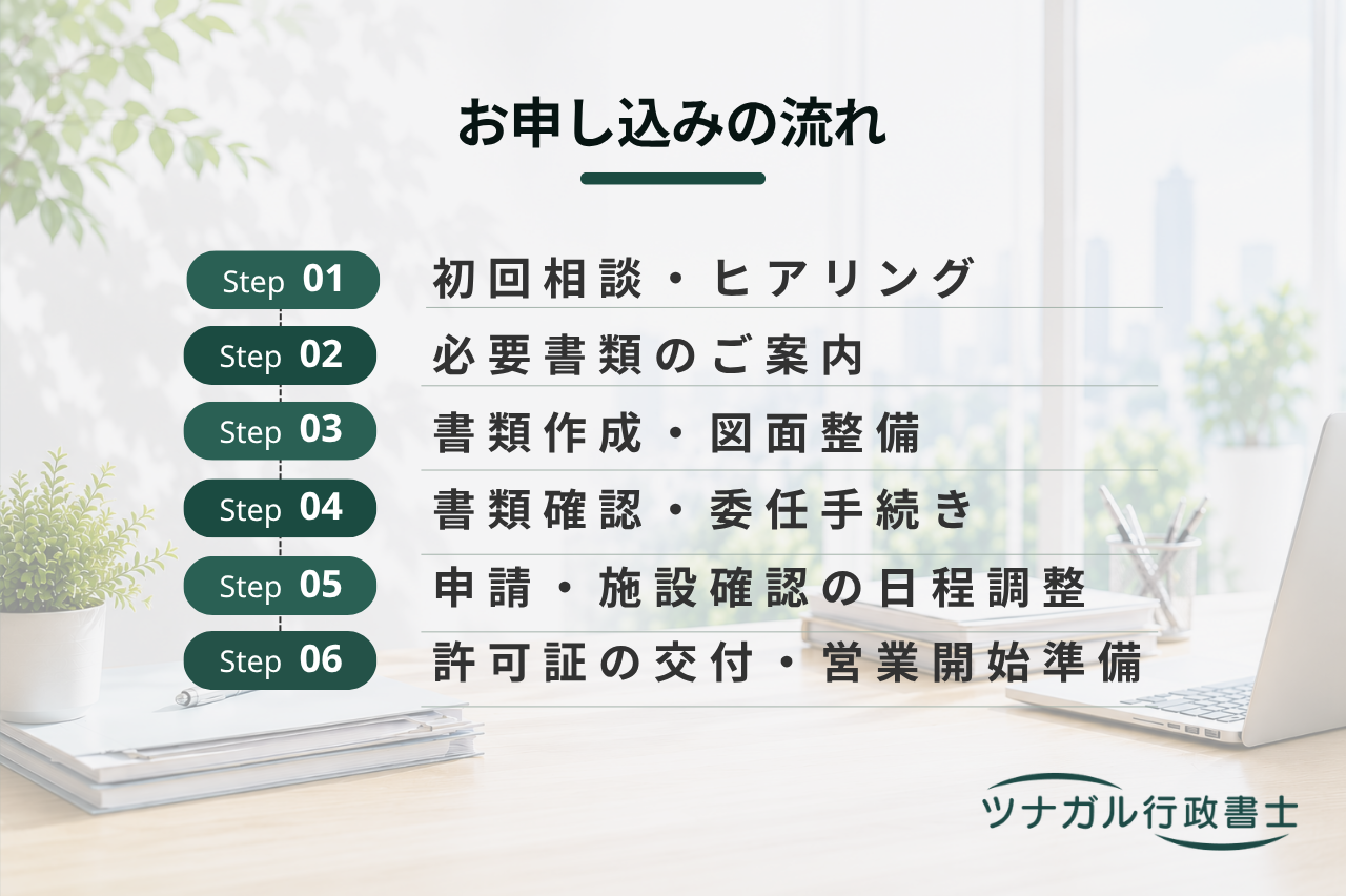 食品製造業許可申請（cn072）