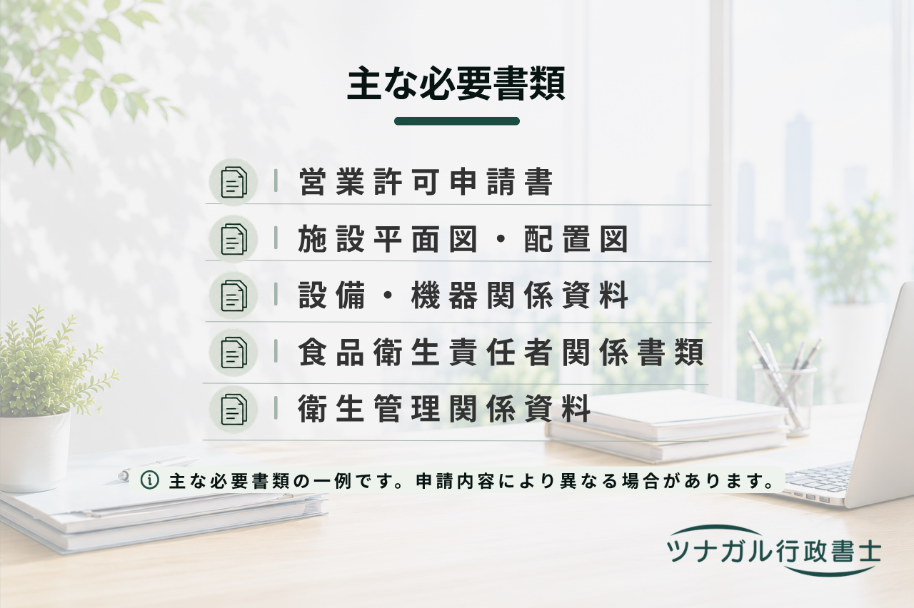 食品製造業許可申請（cn072）