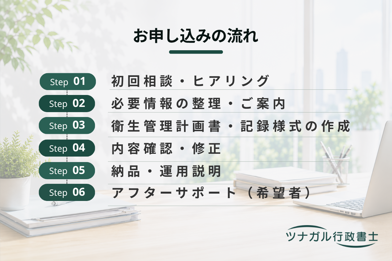 衛生管理計画（HACCP）の作成支援（n073）