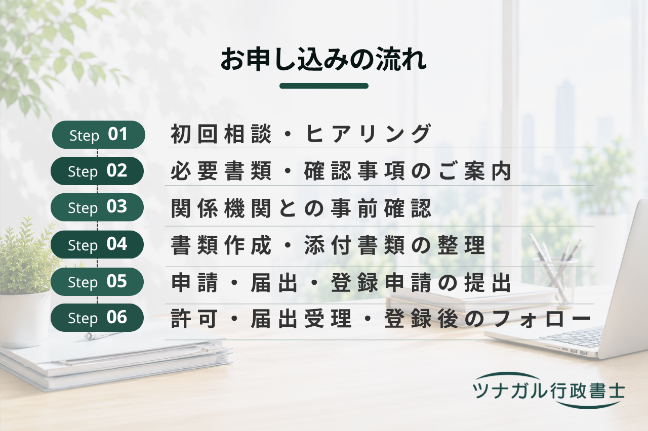 宿泊関連の許可・届出・登録申請（旅館業・民泊・住宅宿泊管理業）（c074）