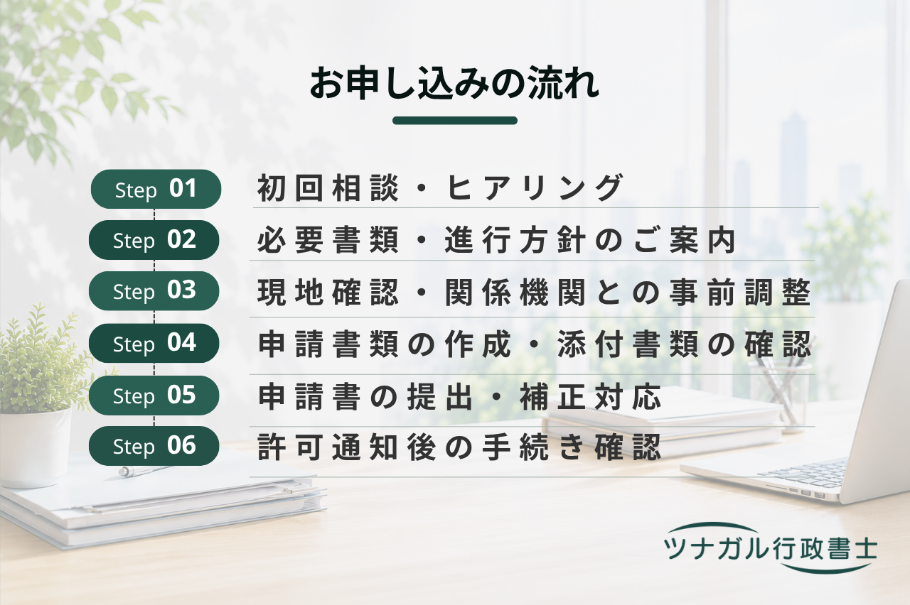 墓地・納骨堂の経営者向け許可申請（設置・変更・廃止）（c075）