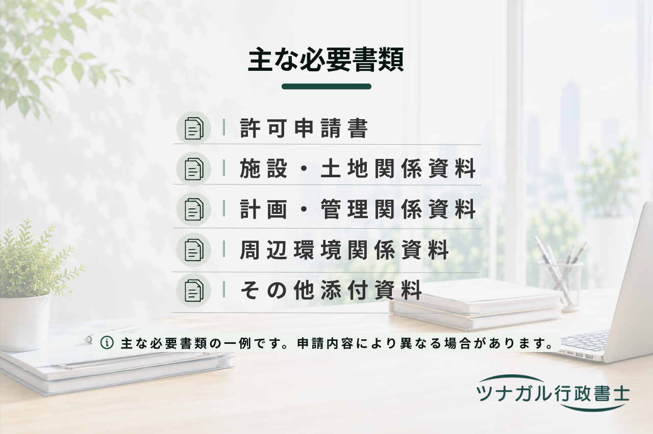 墓地・納骨堂の経営者向け許可申請（設置・変更・廃止）（c075）