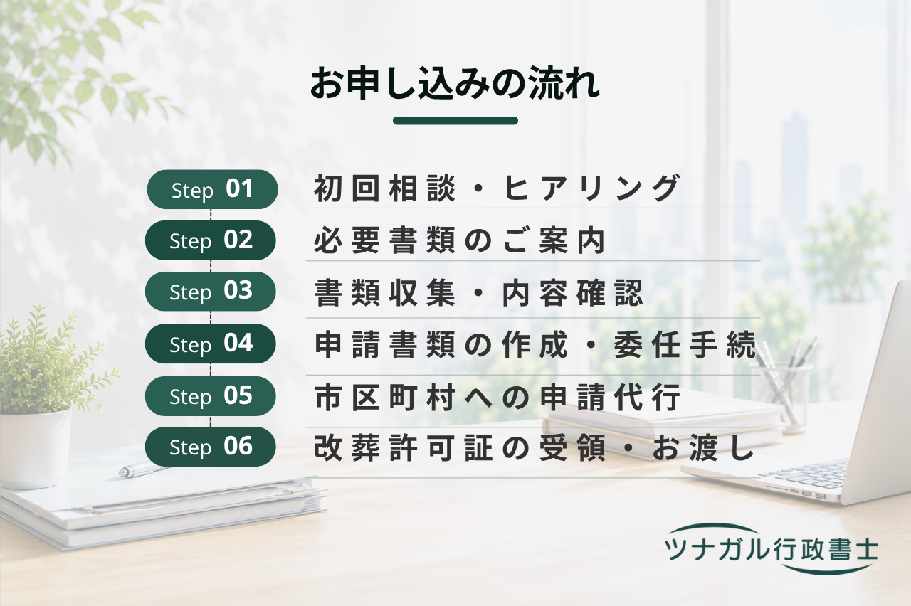 墓じまい・改葬の申請手続（一般利用者向け）（c076）