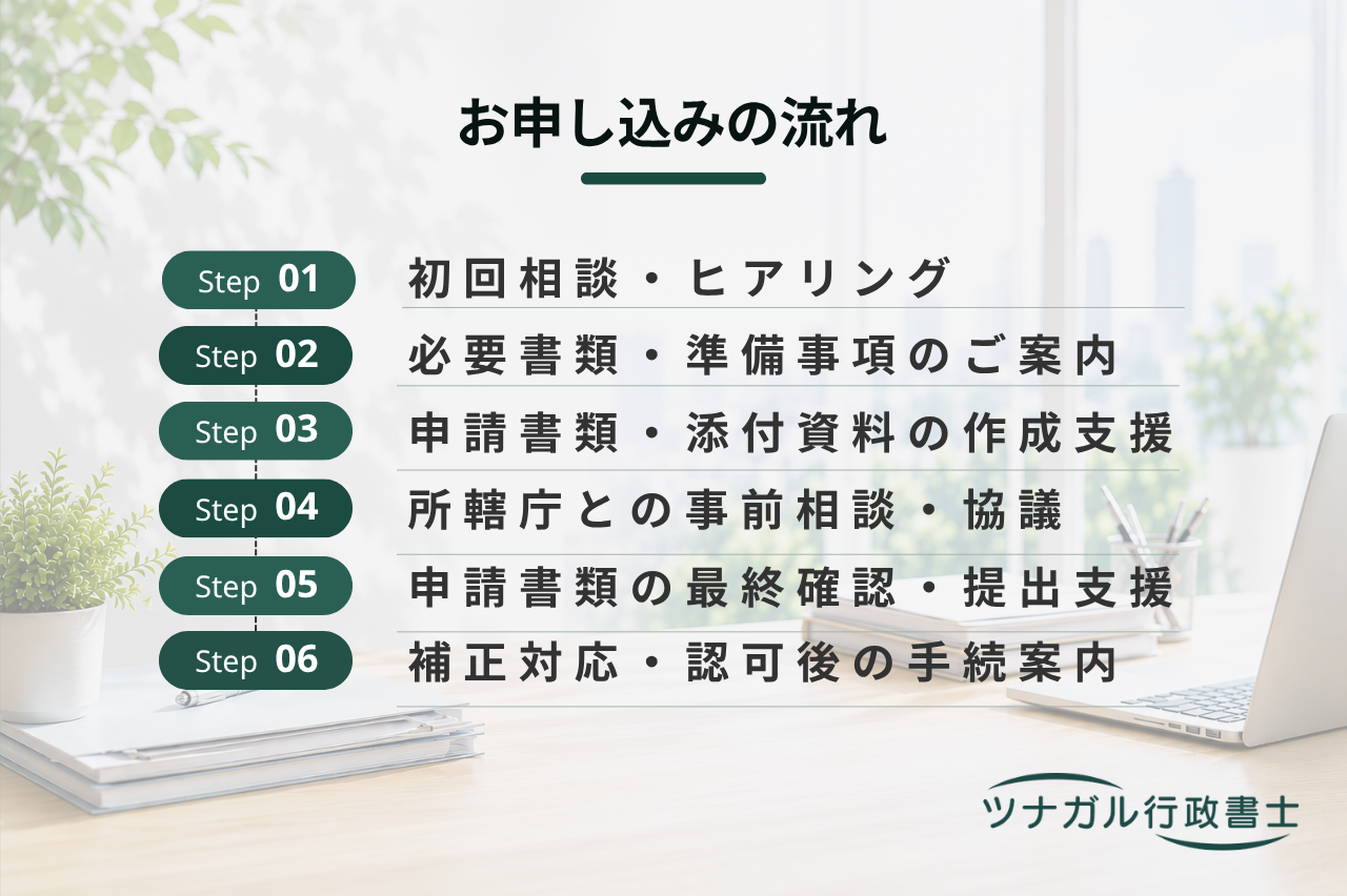 学校法人・日本語学校・幼稚園の設立・設置認可申請（y077）