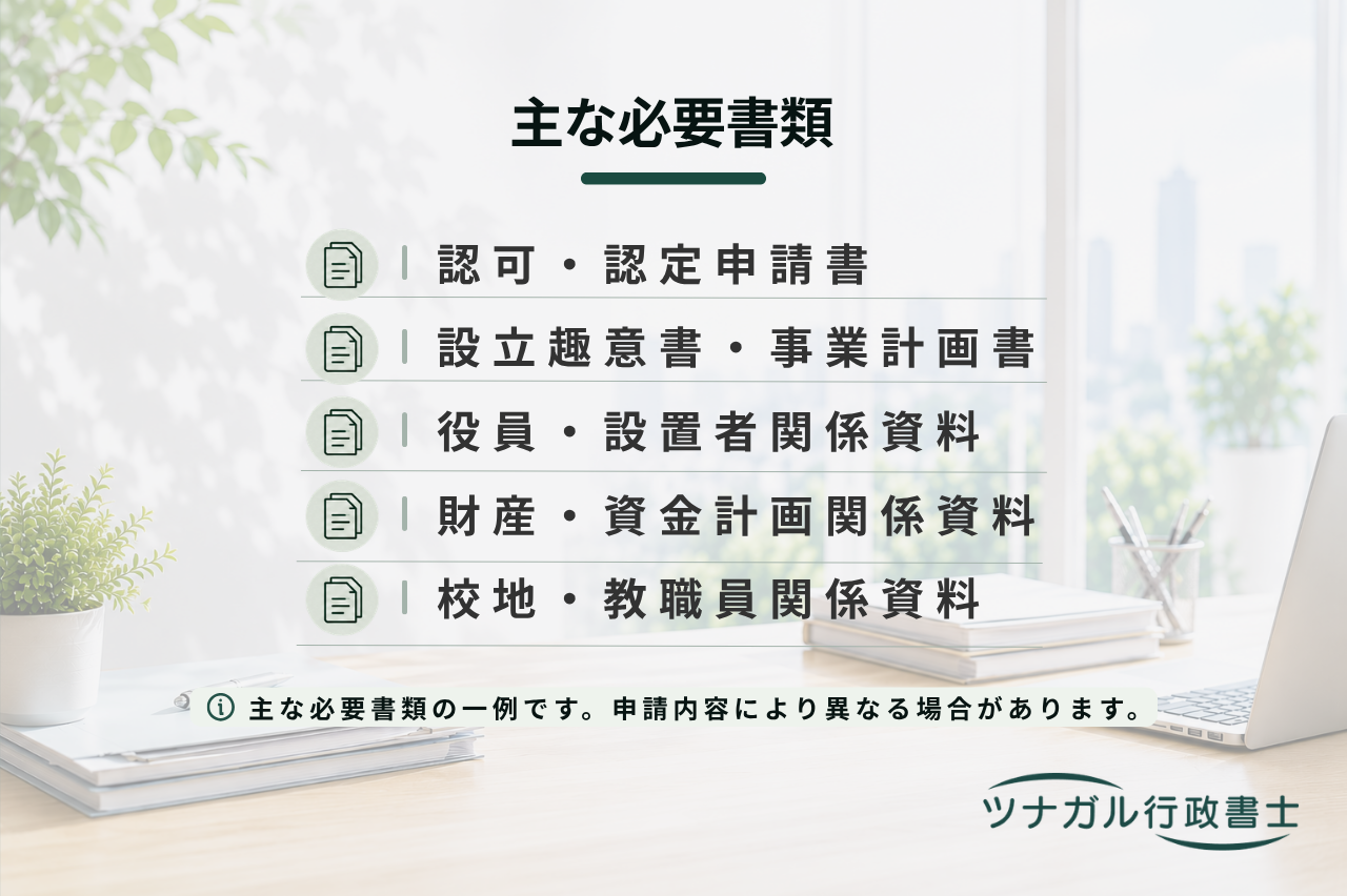 学校法人・日本語学校・幼稚園の設立・設置認可申請（y077）