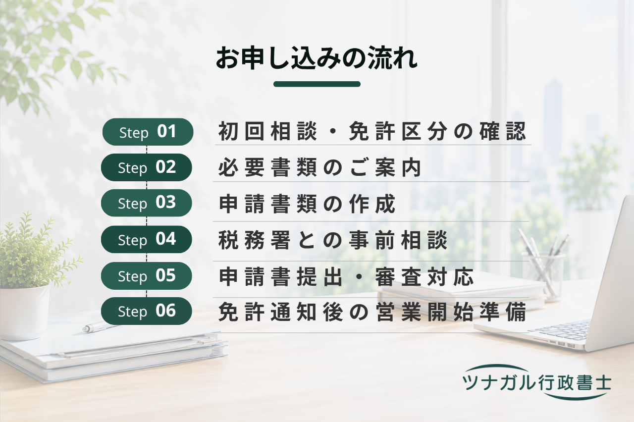 酒類販売業免許申請サポート（一般酒類小売業免許・通信販売酒類小売業免許等）（c079）