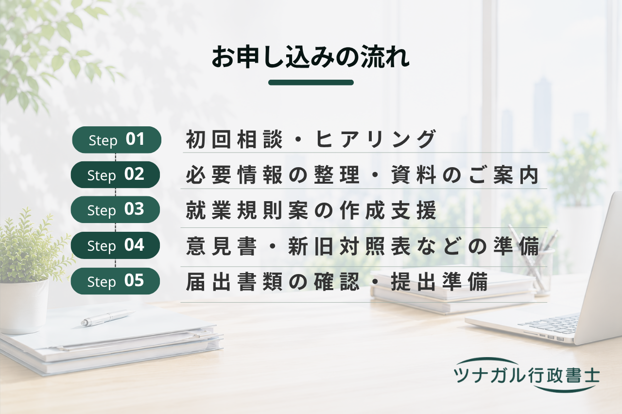 就業規則の作成・変更および届出支援（新規作成・改定）（d080）