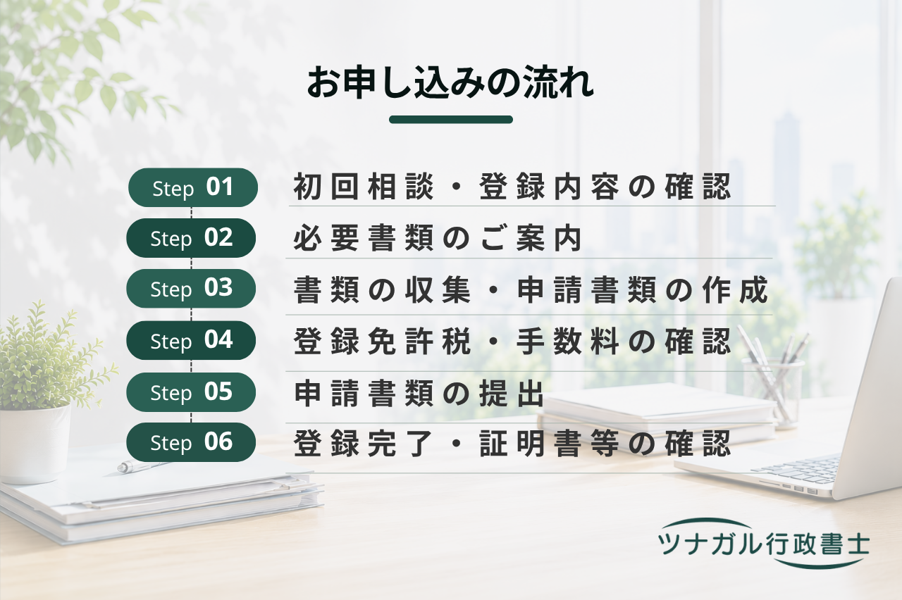 著作権登録申請サポート（一般著作物・プログラム著作物）（dq081）