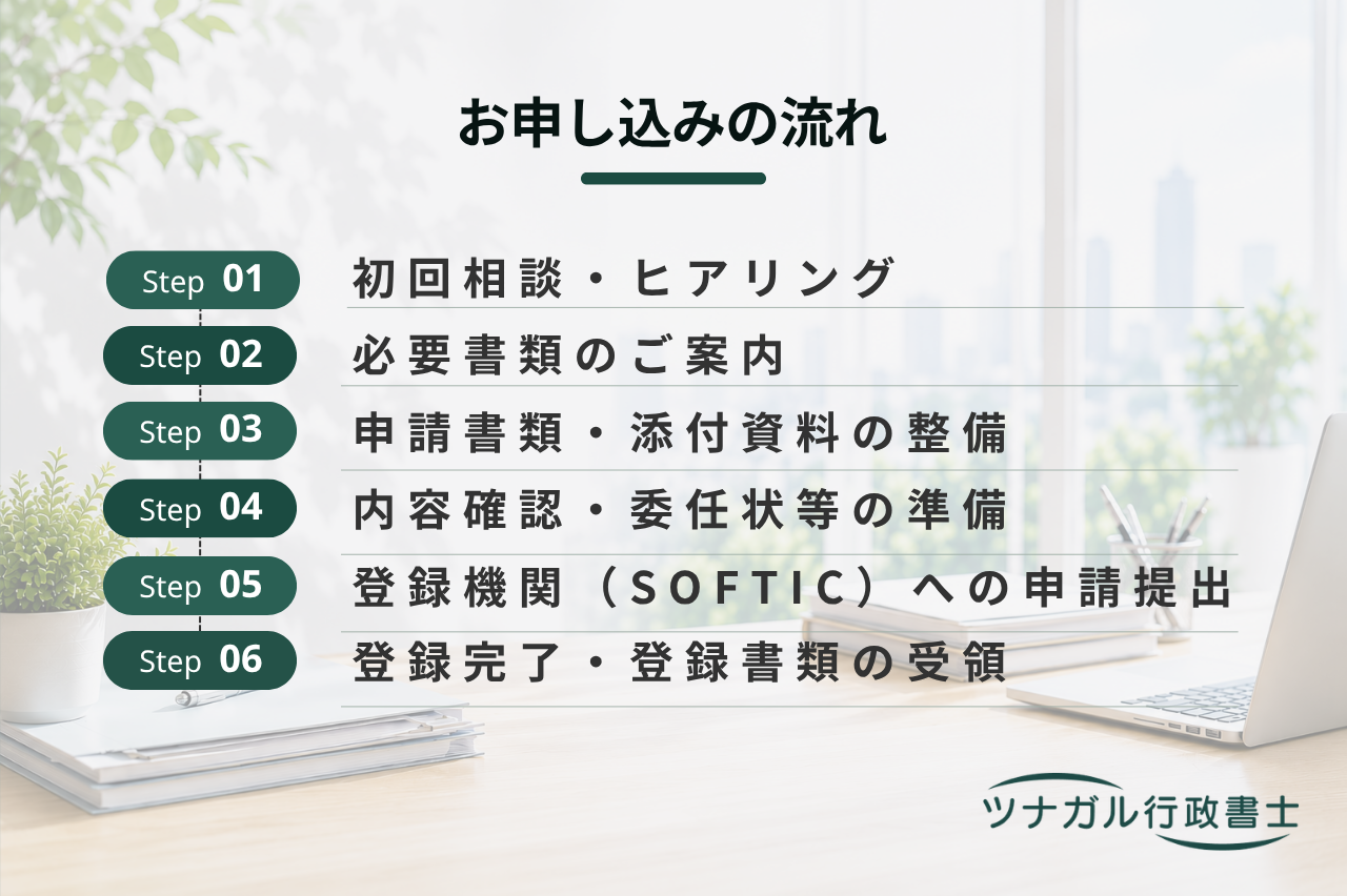 回路配置利用権の設定登録申請サポート（半導体集積回路）（dq082）