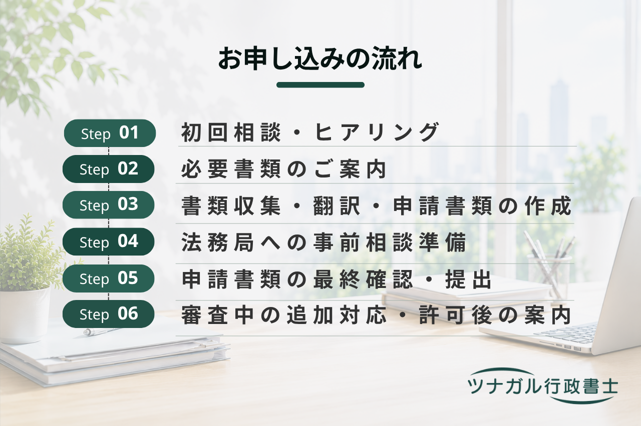 帰化許可申請サポート（h084）