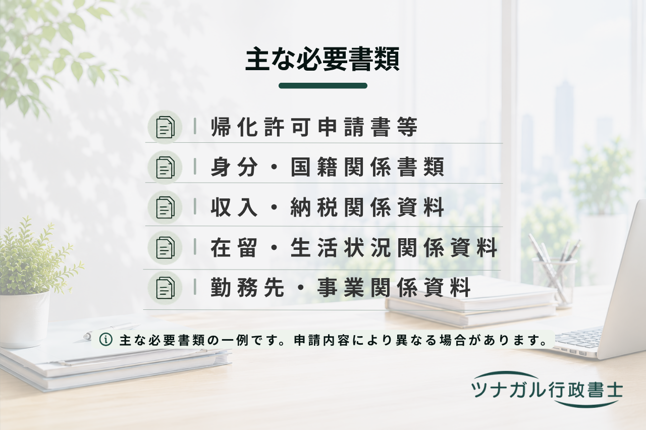 帰化許可申請サポート（h084）