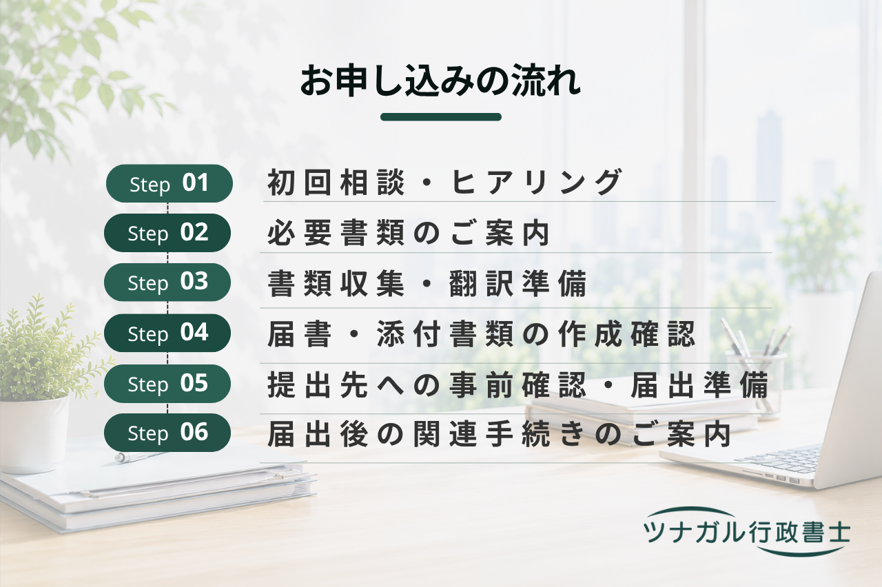国際結婚・離婚・養子縁組に関する手続き（渉外身分関係手続）（h085）