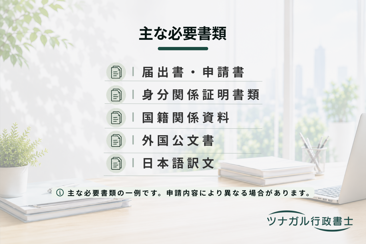 国際結婚・離婚・養子縁組に関する手続き（渉外身分関係手続）（h085）