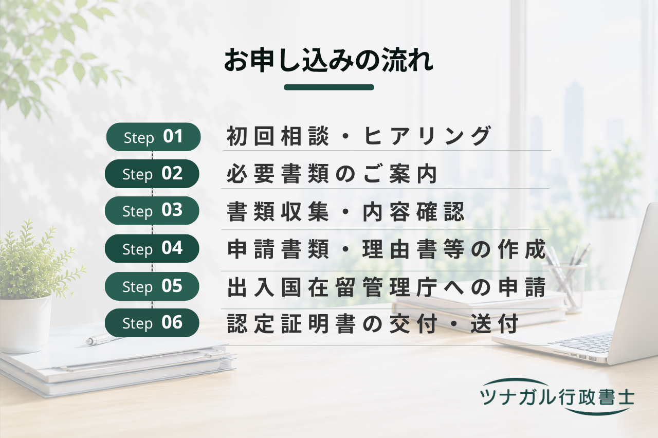 在留資格認定証明書（COE）交付申請（h086）