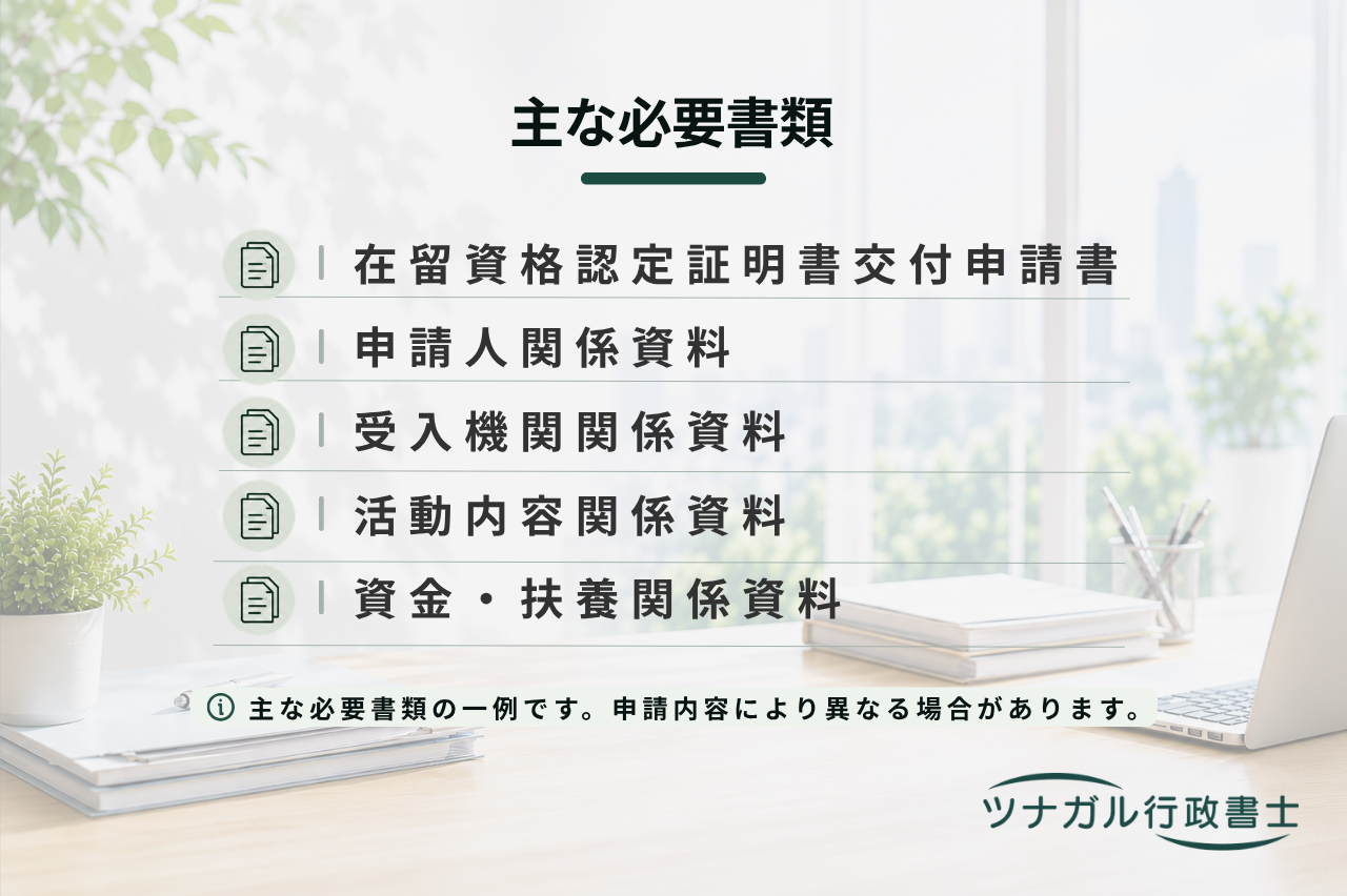 在留資格認定証明書（COE）交付申請（h086）