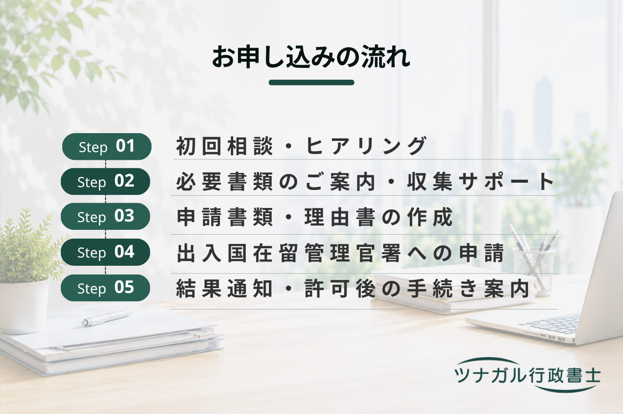 在留資格変更許可申請（ビザ変更）（h087）