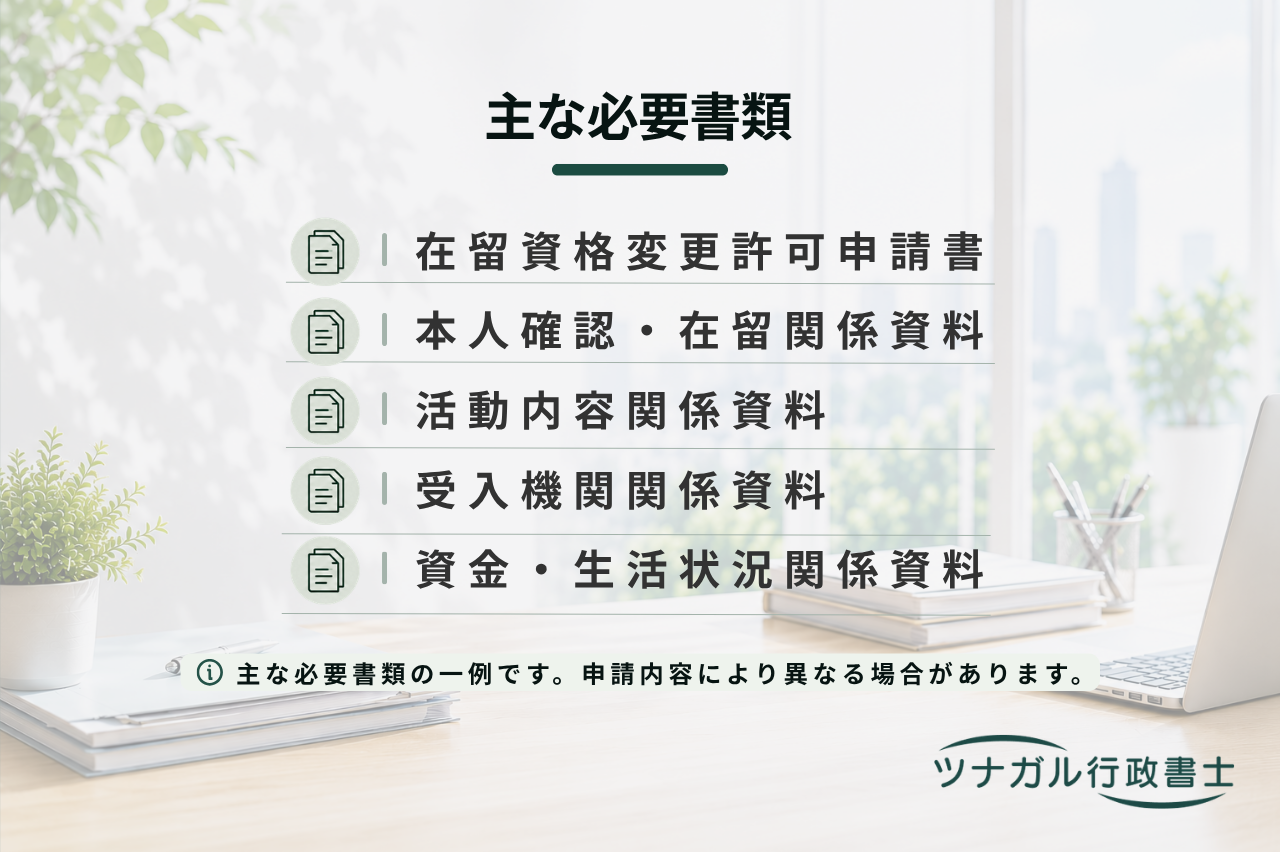 在留資格変更許可申請（ビザ変更）（h087）