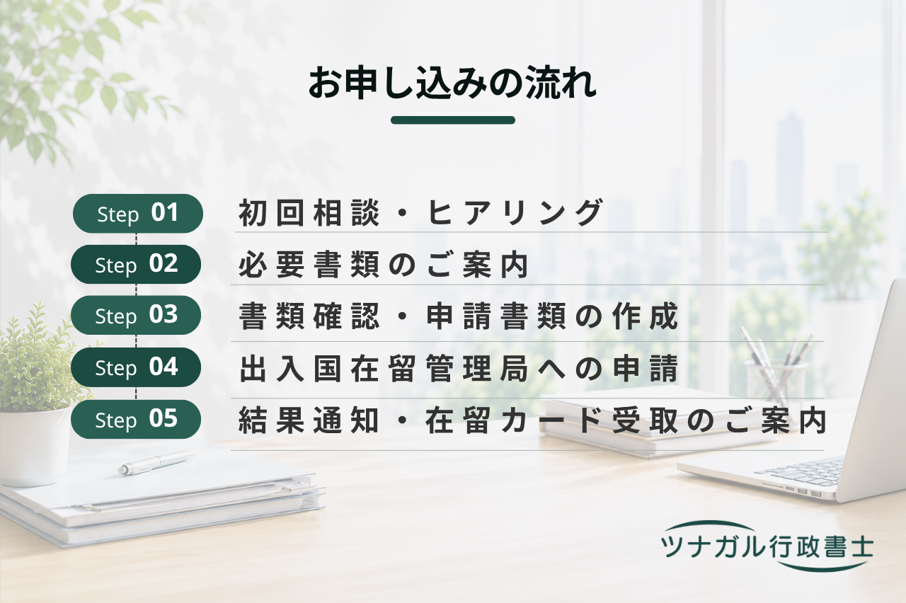 在留期間更新許可申請（h088）