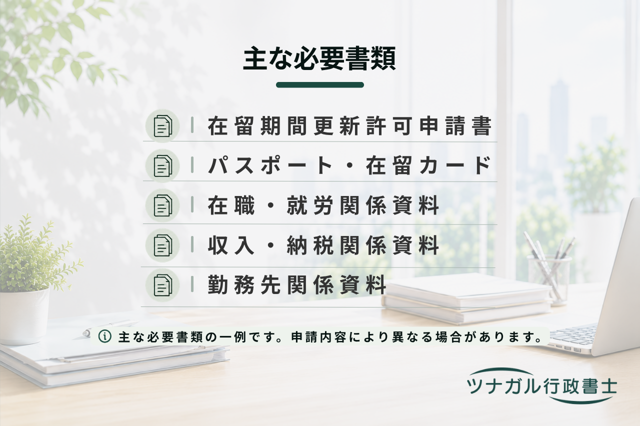 在留期間更新許可申請（h088）