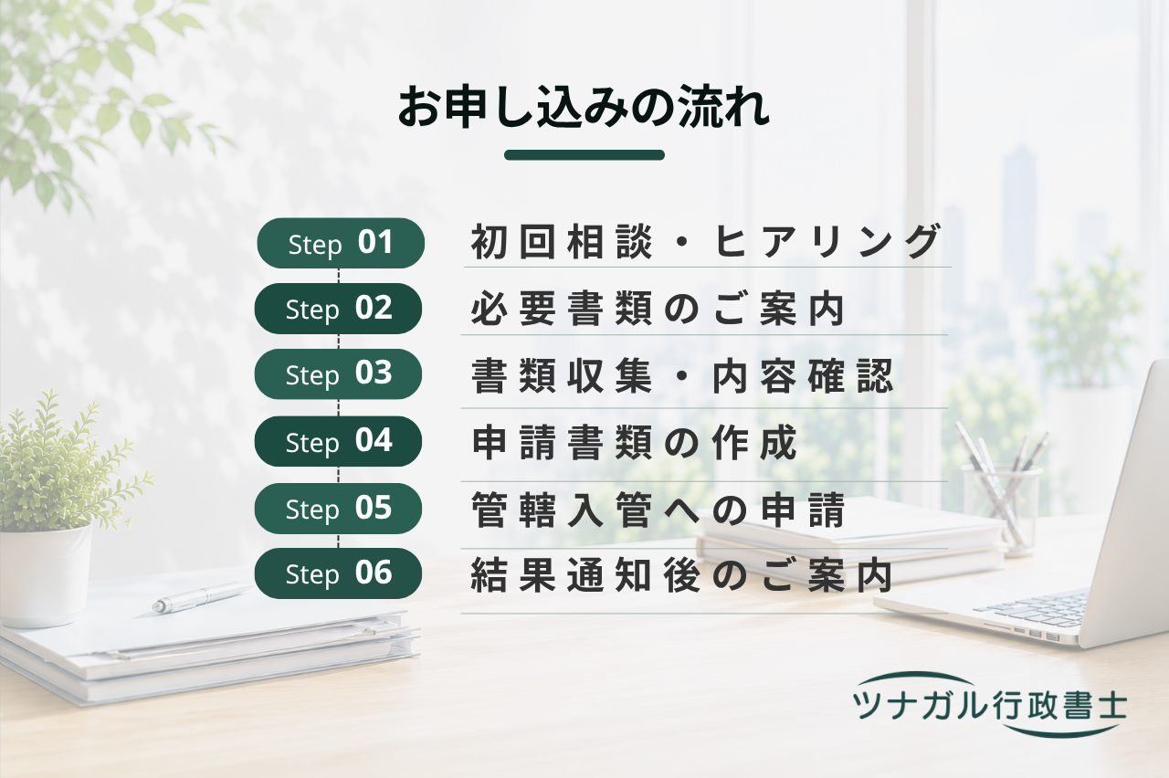 在留資格取得許可申請（h090）