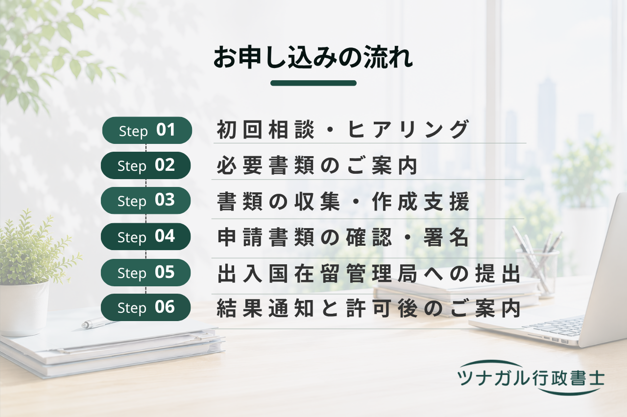 資格外活動許可申請（h092）