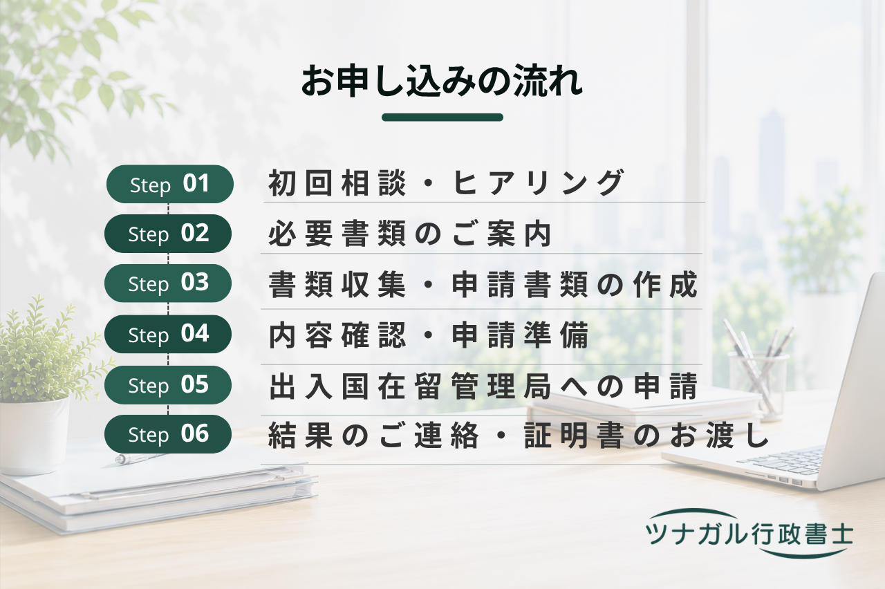 就労資格証明書の交付申請（h093）