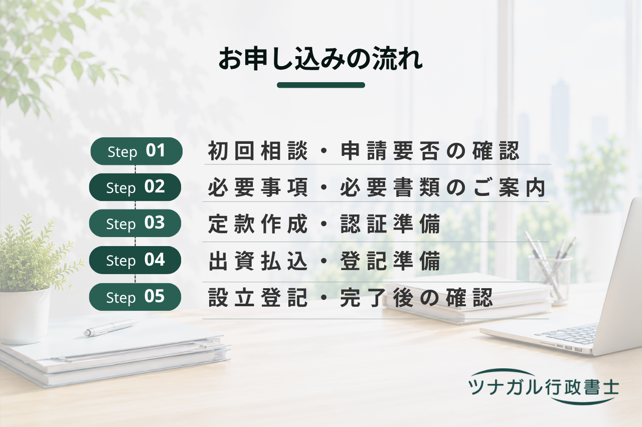 会社設立サポート（株式会社・合同会社）（cd094）