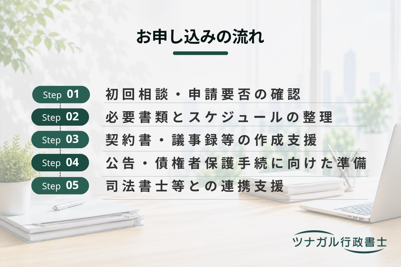 合併・分割・株式再編に伴う書類作成・手続整理サポート（司法書士等連携）（d095）
