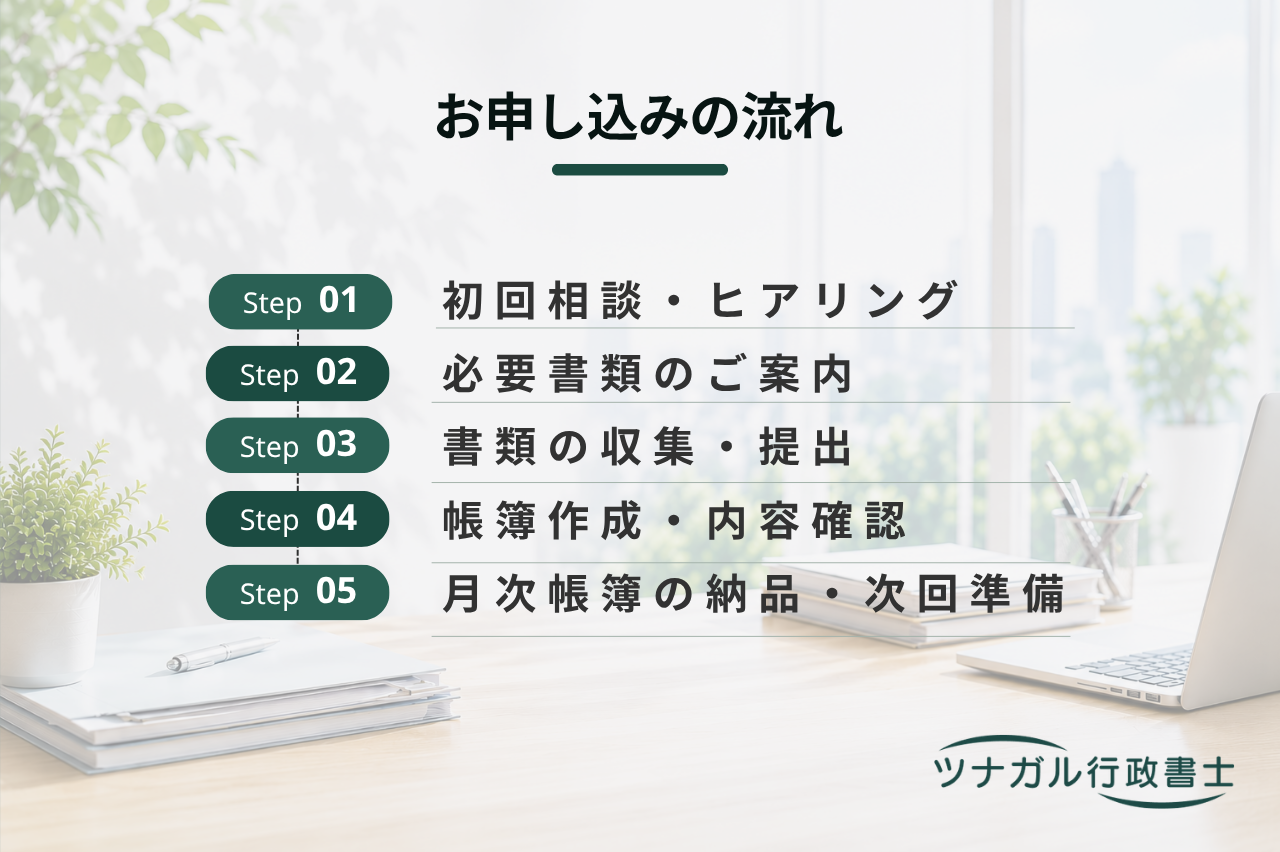 会計帳簿・決算関連書類作成サポート（d096）