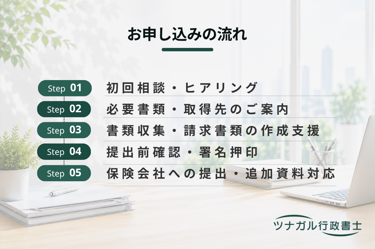 交通事故に関する自賠責保険請求サポート（被害者請求・後遺障害等級認定）（q098）