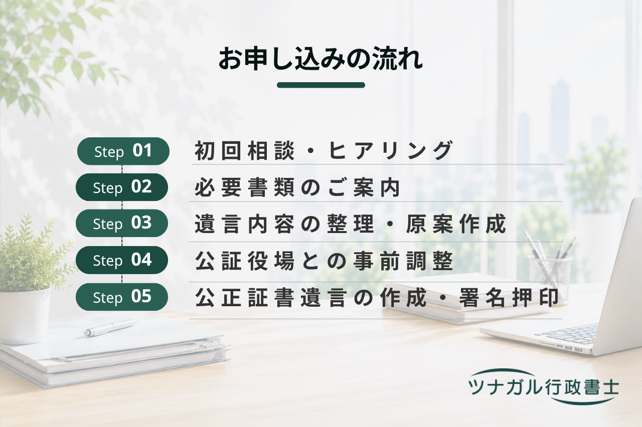 遺言書作成サポート（公正証書遺言・自筆証書遺言等）（e100）