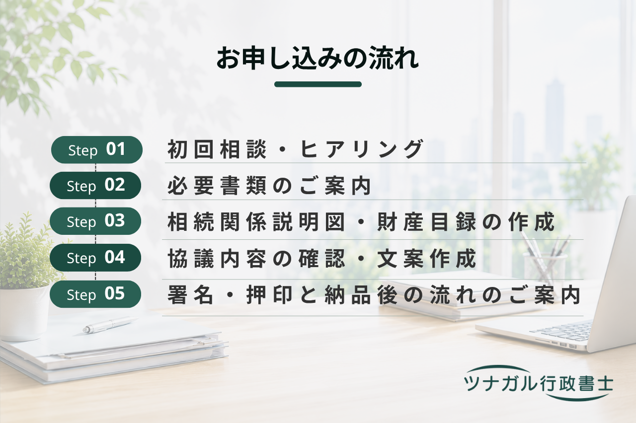 遺産分割協議書・相続関係書類の作成サポート（特別受益証明書・委任状等）（e101）